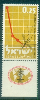 Israel-1962-WHO-Malaria-Eradication-tab-MUH