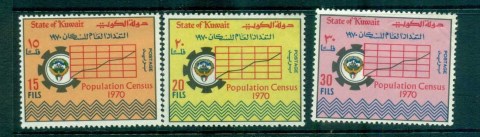 Kuwait-1970-Census-MLH-lot73836