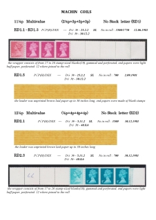 0062-Decimal-MultiValue-Coils