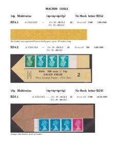 0064-Decimal-MultiValue-Coils