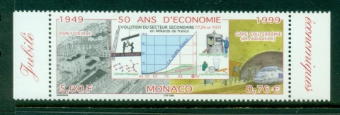 Monaco-1999-Monegasque-Economic-Growth