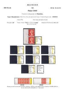 DG-N1-0018-NVI-Non-Value-Indicated