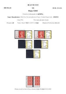 DG-N1-0023-NVI-Non-Value-Indicated