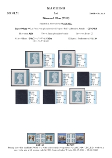 DG-N1-0134-NVI-Non-Value-Indicated