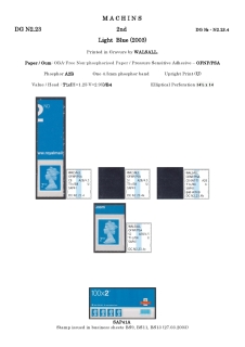 DG-N2-0048-NVI-Non-Value-Indicated