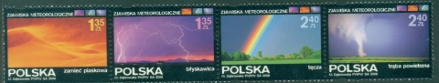 Poland-2008-Meteorology-MUH