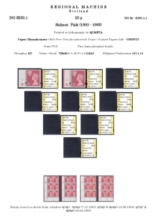 DG-S250-0001-Regional-Machins-Scotland