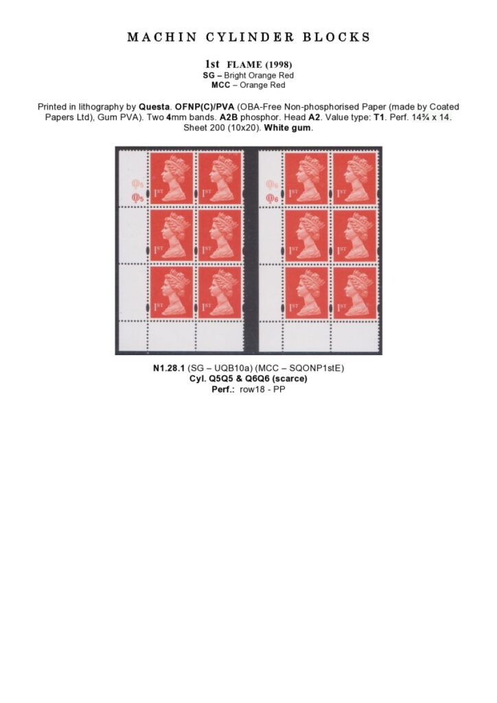 DG-N1-0005-NVI-Machin-Cylinder-Blocks